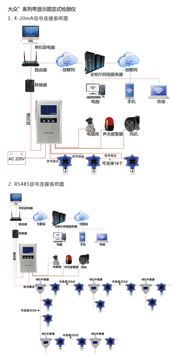 大眾固定在線式1-氯-2-甲基丙烷氣體檢測儀分體型網(wǎng)絡(luò)版系統(tǒng)方案與案例