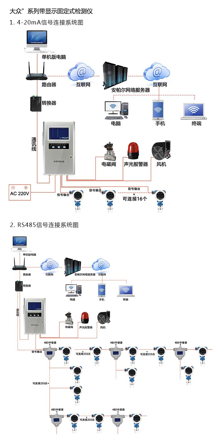 探路者固定在線式1-氯-2-溴乙烷氣體檢測儀分體型網絡版系統方案與案例